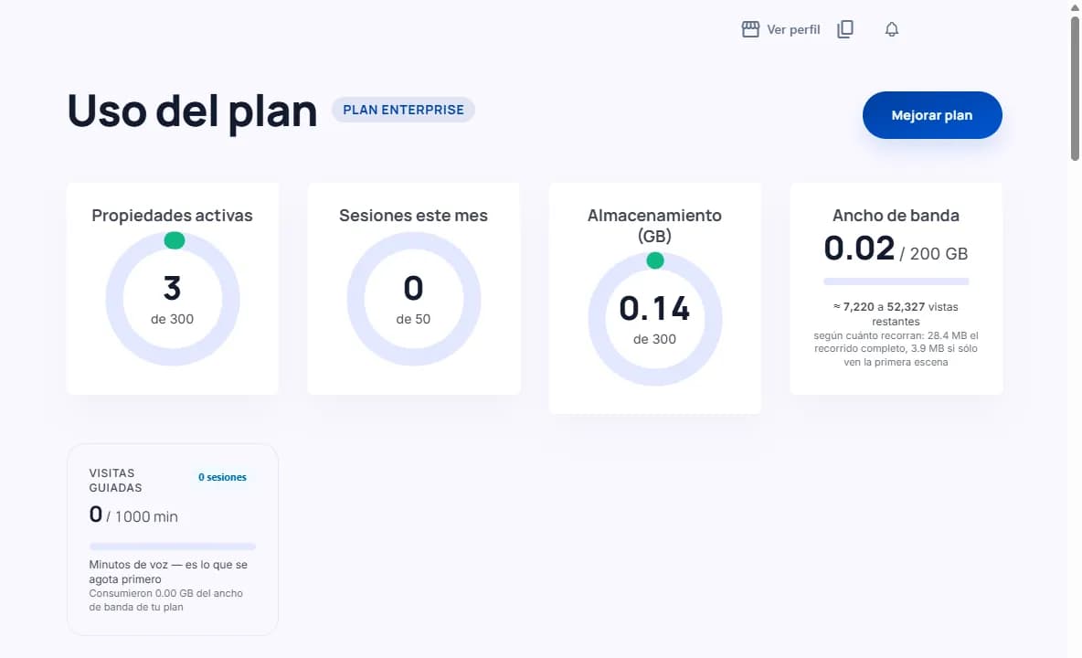 La página «Uso del plan»: propiedades activas, sesiones del mes, almacenamiento, ancho de banda y minutos de voz